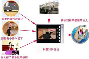 互联网智能与智能门禁技术的融合发展