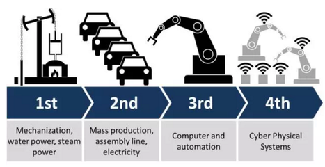 智能化工厂浪潮下的互联网技术开发者 危机还是转机？
