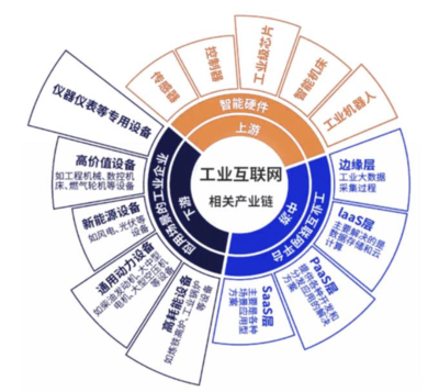 智能制造时代的核心引擎 工业互联网应用专业中的互联网技术开发