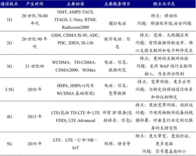 揭秘卫星互联网 6G关键技术，国内行业雏形初现